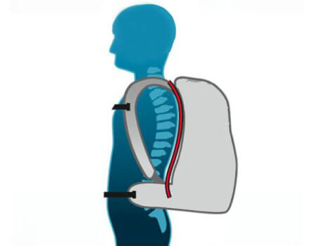 ergonomie školního batohu, aktovky