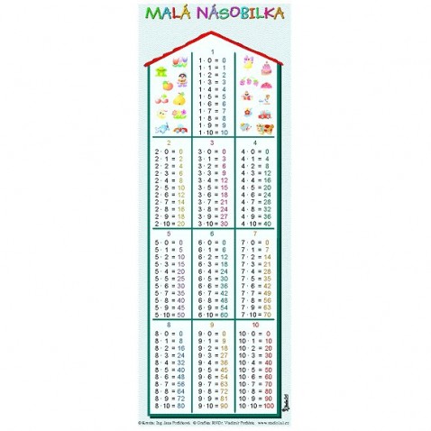 Záložka - malá násobilka