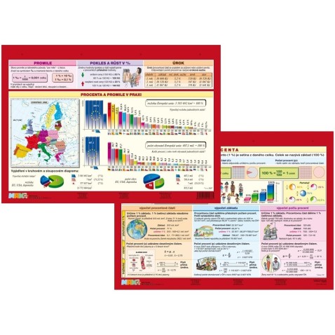 Tabulka - Matematika Procenta