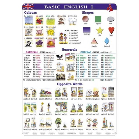 Přehled Tabulka A4 - Basic English I.