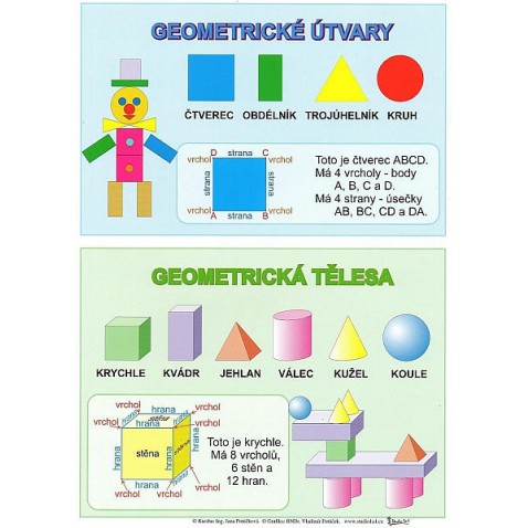 Tabulka - malá násobilka,geometrické tvary