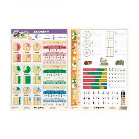 Tabulka A4 Matematika Zlomky