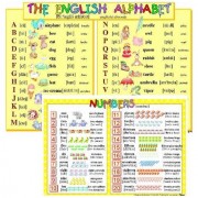 Tabulka Anglická abeceda, anglická čísla