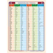 Nepravidelná slovesa angličtina tabulka A4 - Irregular Verbs