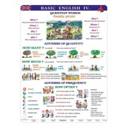 Tabulka přehled Basic English IV. A4